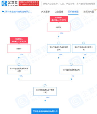 寶能集團(tuán)布局終端制造 新公司注冊(cè)資本2億元，聚焦計(jì)算機(jī)軟硬件及外圍設(shè)備