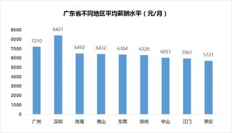 深圳月薪解讀 平均8421元背后，互聯網服務行業為何獨領風騷？